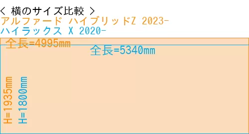 #アルファード ハイブリッドZ 2023- + ハイラックス X 2020-